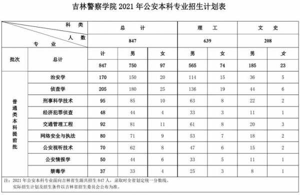 吉林省警察收入（吉林省警察收入排名）-图1