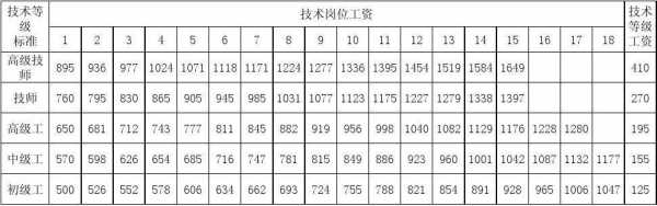 中央机关收入（中央直属机关工资）-图1