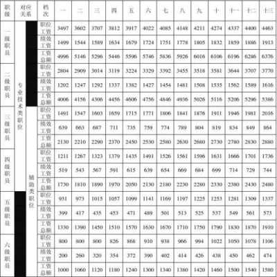 中央机关收入（中央直属机关工资）-图3