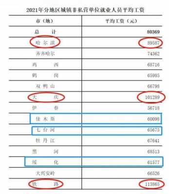 佳木斯低收入标准是（佳木斯收入水平）-图2