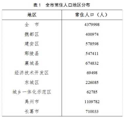 许昌人均收入2015（许昌市平均收入）-图2