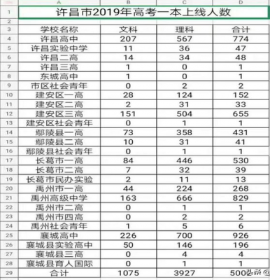 许昌人均收入2015（许昌市平均收入）-图1