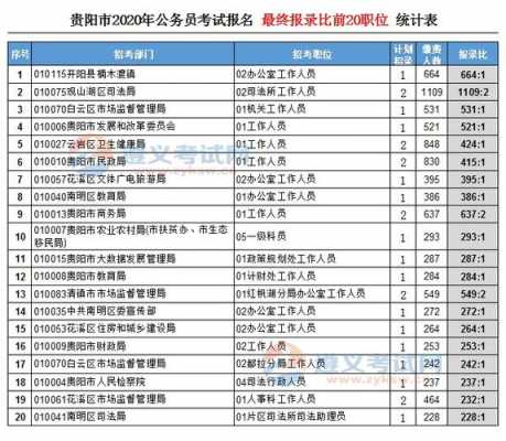 贵阳公务员收入（贵阳公务员收入怎么样）-图1