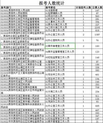 贵阳公务员收入（贵阳公务员收入怎么样）-图3