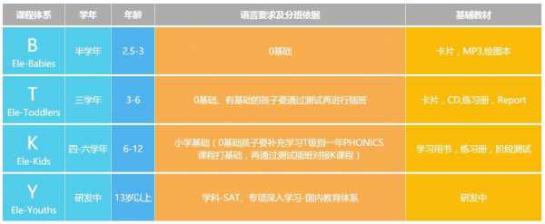 英语培训机构老师收入（英语培训机构老师收入多少）-图3