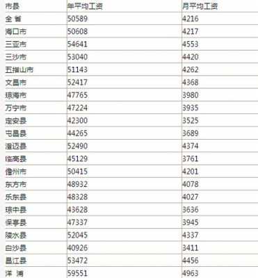 海口职工平均收入（海口职工平均工资2020）-图3