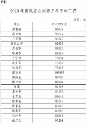 海口职工平均收入（海口职工平均工资2020）-图2