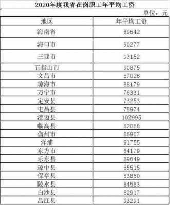 海口职工平均收入（海口职工平均工资2020）-图1