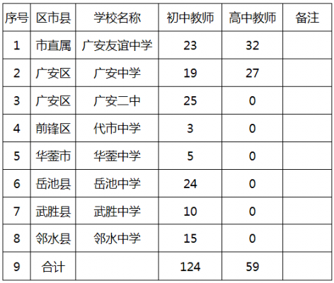 广安教师收入（广安教师基本工资是多少）-图2