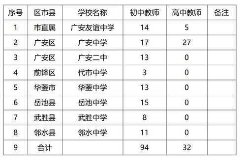 广安教师收入（广安教师基本工资是多少）-图1