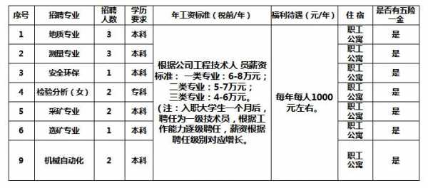 凌源工资收入（凌源工资收入多少）-图1