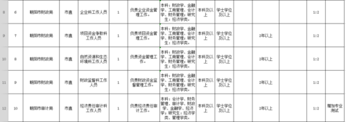 凌源工资收入（凌源工资收入多少）-图3