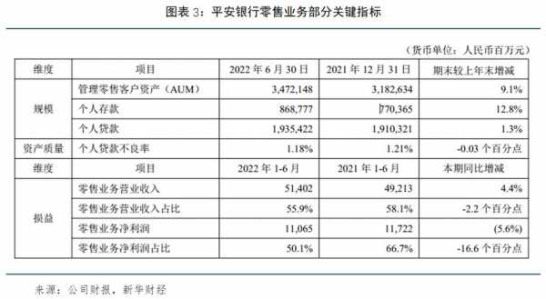 平安银行重庆分行收入（重庆平安银行工资水平）-图1