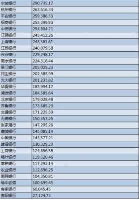 平安银行重庆分行收入（重庆平安银行工资水平）-图3