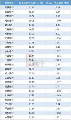 平安银行重庆分行收入（重庆平安银行工资水平）-图2