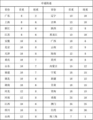 北京快递收入（北京快递收入怎么样）-图2