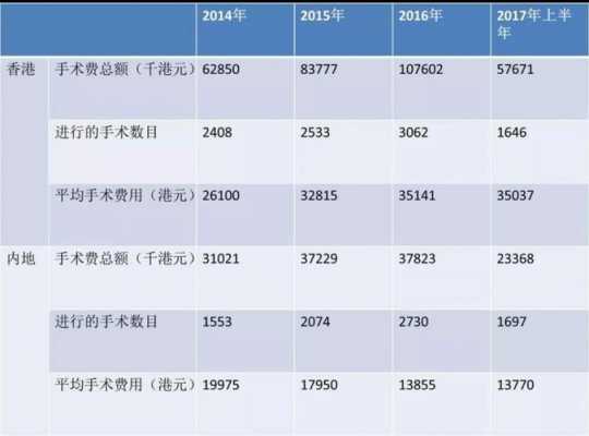 眼科医生收入（深圳眼科医生收入）-图1