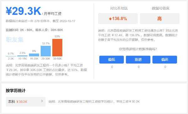 大连前端收入（前端大佬工资）-图1