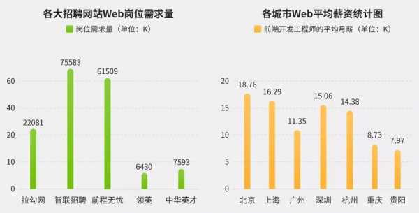 大连前端收入（前端大佬工资）-图2