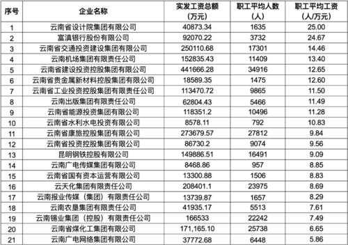 广州国企收入（广州国企员工工资标准表2019）-图1