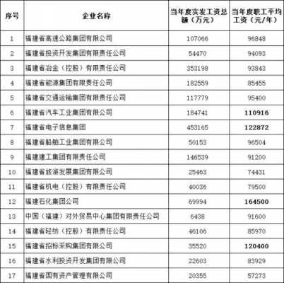 广州国企收入（广州国企员工工资标准表2019）-图2