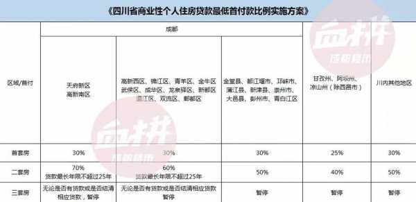 成都贷款中介工资收入（央视曝光成都贷款中介）-图1