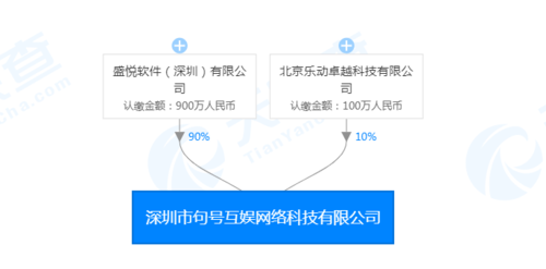 乐动卓越收入（乐动卓越科技有限公司）-图2