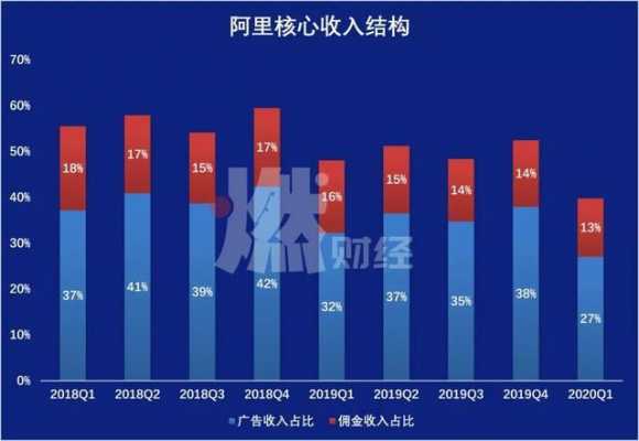 阿里销售经理收入（阿里销售经理收入高吗）-图2