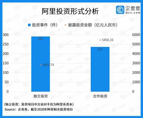 阿里销售经理收入（阿里销售经理收入高吗）-图1