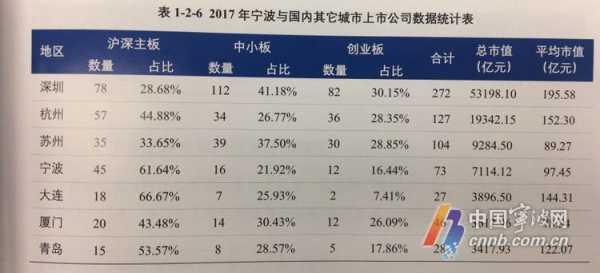 宁波电商城收入（宁波电商发达吗）-图2