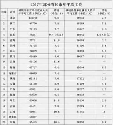 北京国企收入太低了（北京国企收入水平）-图2