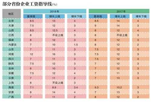 北京国企收入太低了（北京国企收入水平）-图1