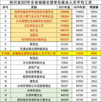 2014四川省人均收入（四川省2014年平均工资）-图3