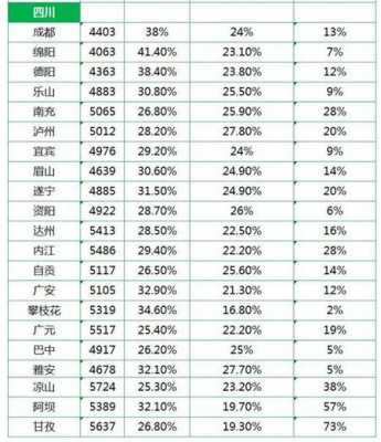 2014四川省人均收入（四川省2014年平均工资）-图1