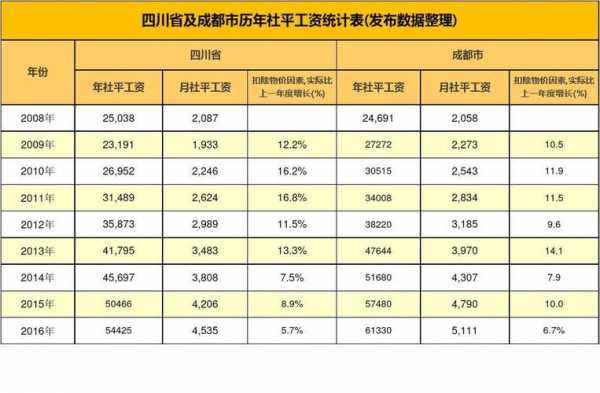 2014四川省人均收入（四川省2014年平均工资）-图2