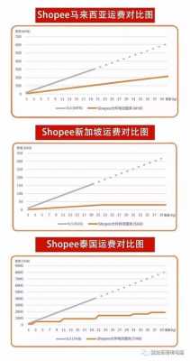 做shoppee收入（shoppe薪资）-图3