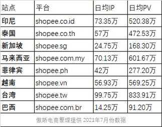 做shoppee收入（shoppe薪资）-图2