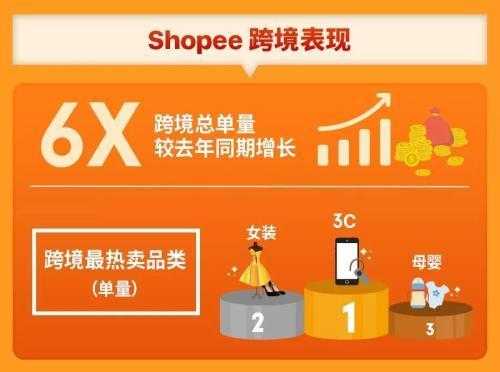 做shoppee收入（shoppe薪资）-图1