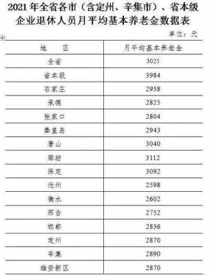 唐山最低收入（唐山市最低工资是多少）-图2