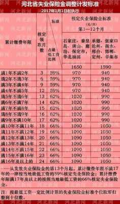 唐山最低收入（唐山市最低工资是多少）-图3