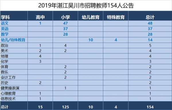 吴川最低收入工资（湛江最低收入）-图3