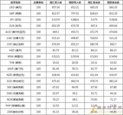 外汇电销收入（外汇电话销售）-图2