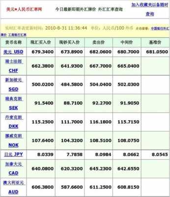 外汇电销收入（外汇电话销售）-图3