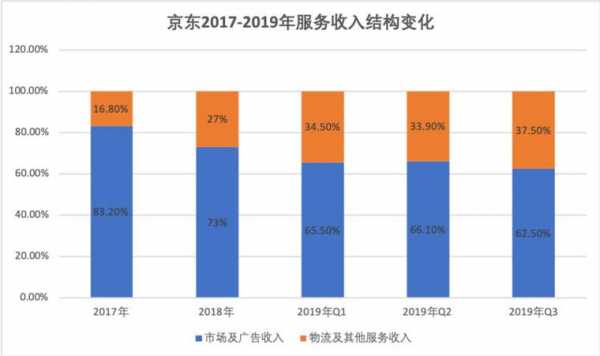 京东工作收入（京东工作一个月可赚多少钱）-图1