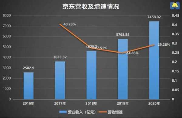 京东工作收入（京东工作一个月可赚多少钱）-图3