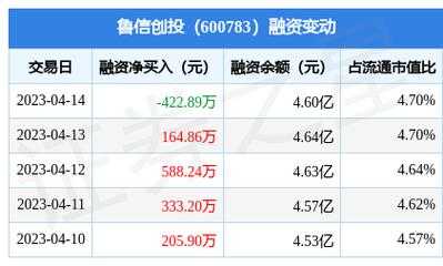 鲁信投资收入（鲁信创投投了哪些公司）-图2