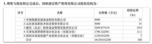 鲁信投资收入（鲁信创投投了哪些公司）-图3