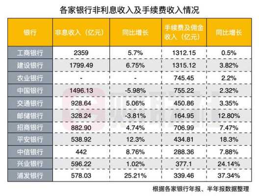 在北京各银行收入（北京各银行收入排名）-图2