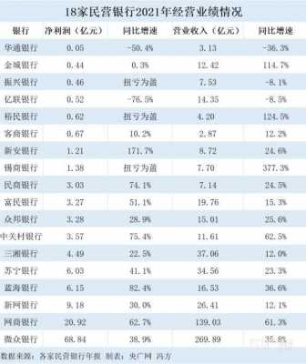 在北京各银行收入（北京各银行收入排名）-图3