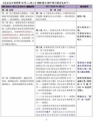 新会计准则的收入确认（新会计准则收入确认原则）-图1